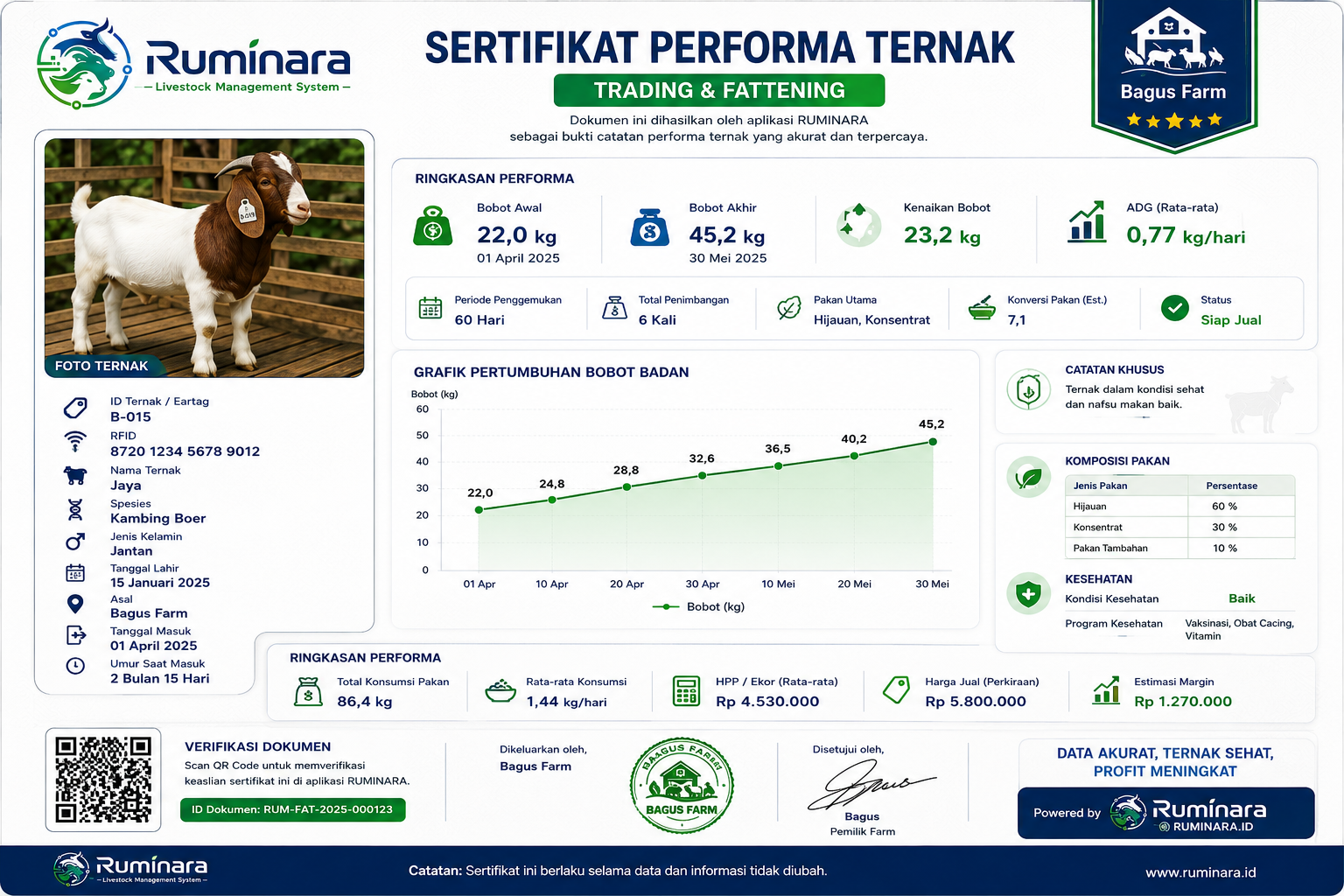 Contoh Sertifikat Performa Ternak Trading & Fattening yang dihasilkan aplikasi RUMINARA